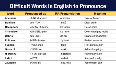 how to pronounce gevril